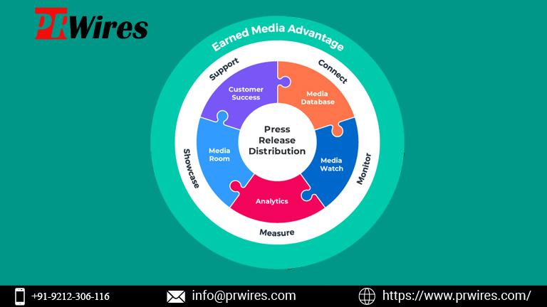 Budget-Friendly PR Distribution Services You Should&nbsp;Know